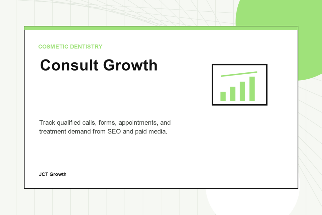 Cosmetic dentistry consult tracking graphic