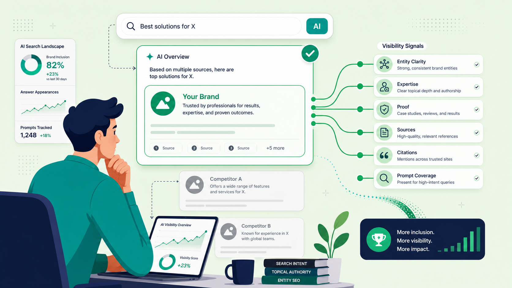 Illustration of AI search visibility, citations, and entity clarity